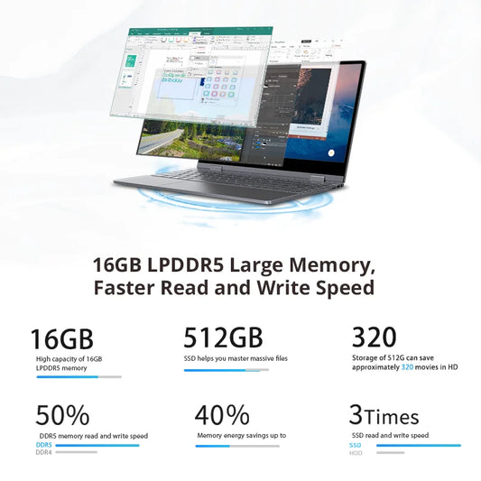 BMAX Y14 laptop 14 hüvelykes notebook Windows 11 16 GB RAM LPDDR5 512 GB SSD 1920*1080 IPS Intel N100 laptopok C típusú számítógép