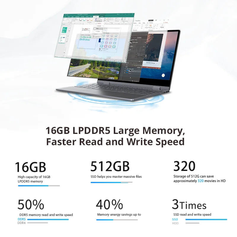 BMAX Y14 laptop 14 hüvelykes notebook Windows 11 16 GB RAM LPDDR5 512 GB SSD 1920*1080 IPS Intel N100 laptopok C típusú számítógép