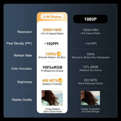 16 hüvelykes laptop, 13. generációs Intel i7-13620H processzorral, 32 GB DDR4 + 1 TB SSD-vel, 2,5K IPS technológiával, 120 Hz-es arcfelismeréses notebook, WiFi6, gamer számítógép